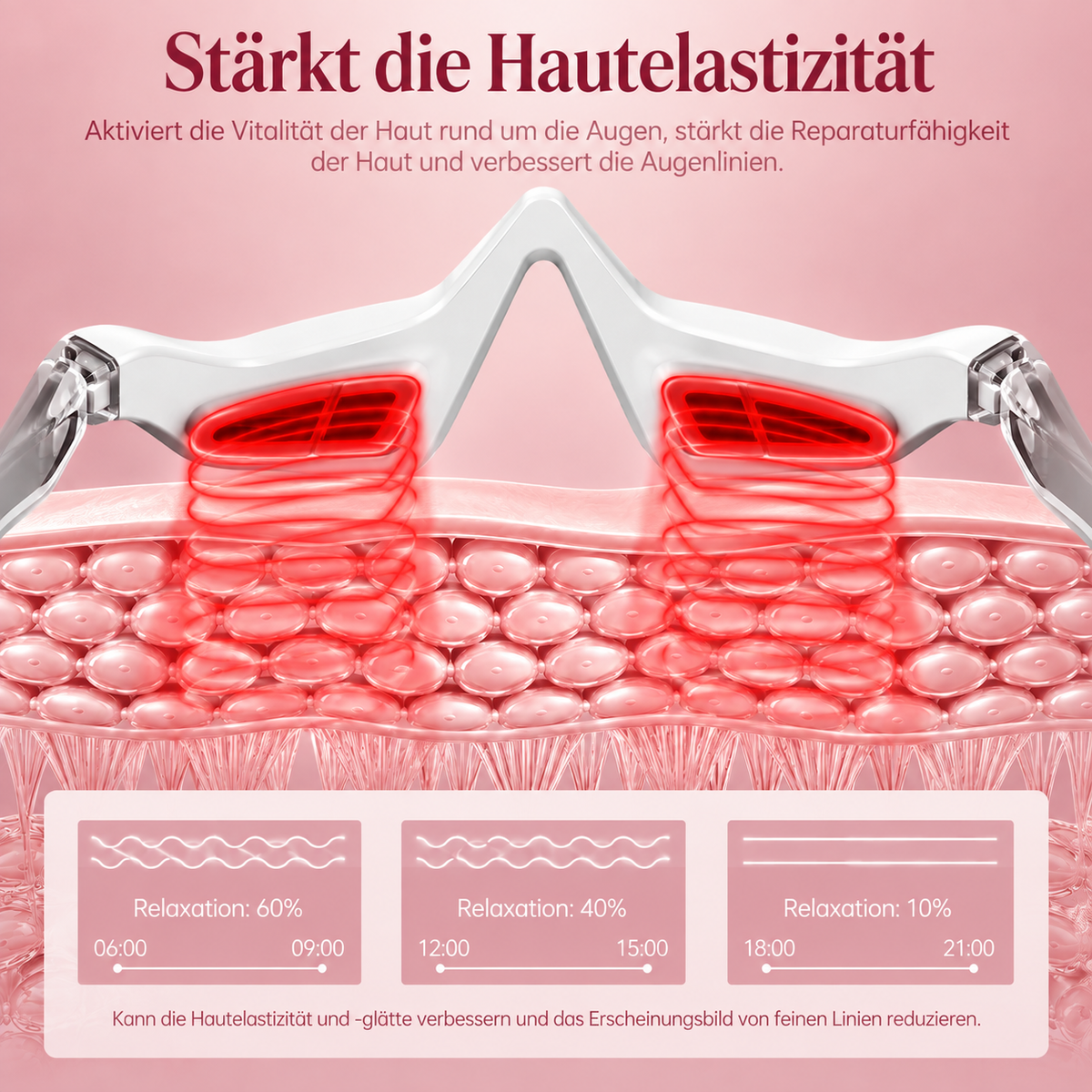 GlowLift Rotlichtbrille - 2-in-1 Rotlicht-Brille für strahlende Augen